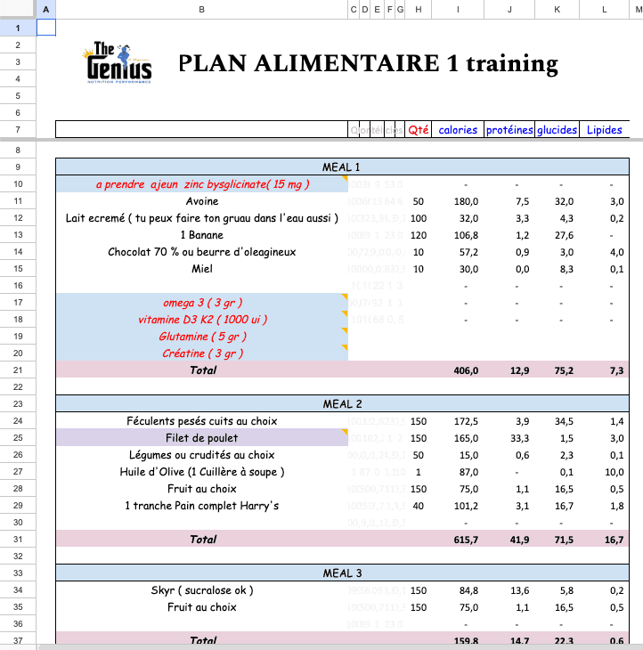 A Google Sheets tab headed PLAN ALIMENTAIRE: meals listed one per row, with quantity, calories, protein, carbohydrate and fat in narrow columns.